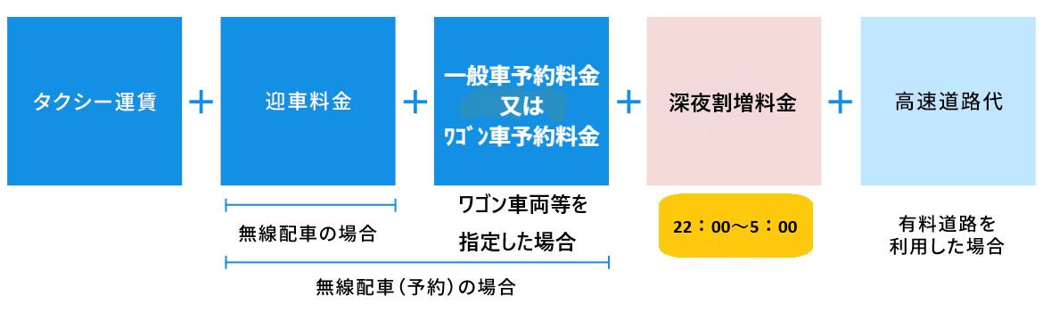 料金について